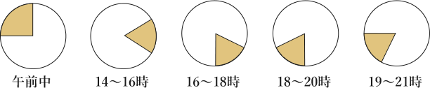 馬刺しを取り扱う通販サイト馬刺しの極みの商品お届け時間帯