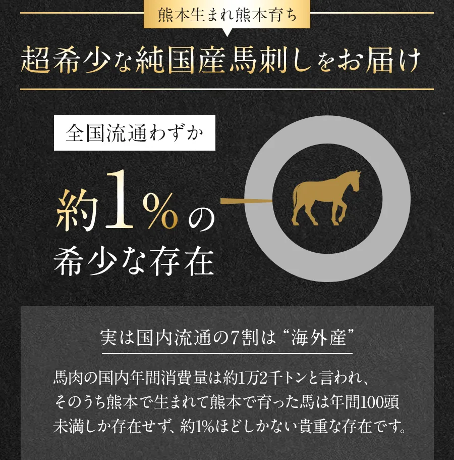 熊本生まれ熊本育ち、全国流通わずか約1％の超希少な純国産馬刺しをお届け