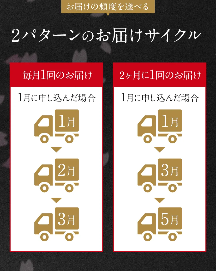 お届けの頻度を選べる 2パターンのお届けサイクル。毎月1回または2ヶ月に1回