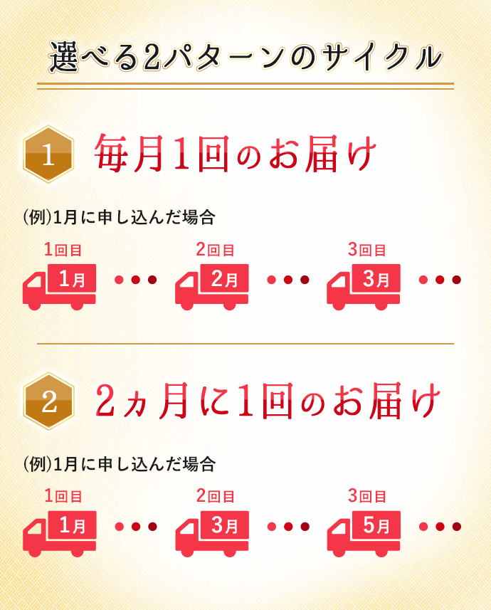 選べる3パターンのサイクル