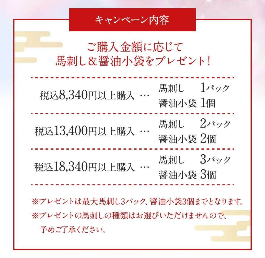 キャンペーン内容