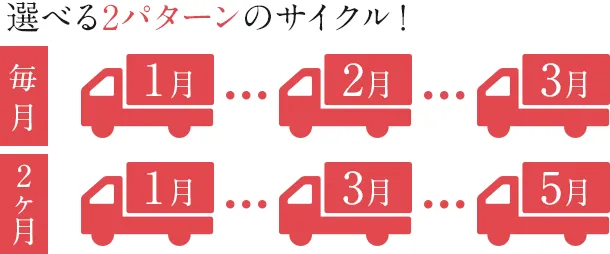 お届けの周期・日時を 自由に選べる